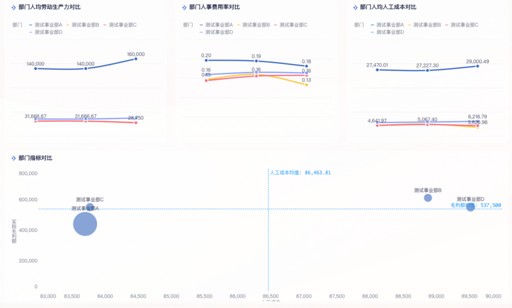 财务分析与预测模板推荐，用数据优化企业绩效管理——九数云BI插图6