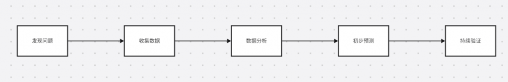 传统企业数字化转型之医疗数字化——九数云BI插图