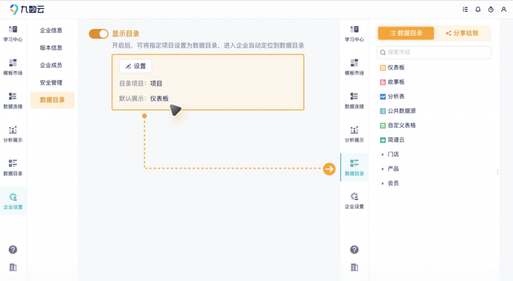 九数云BI数据目录：企业数据看板中心，集中存储、管理和展示数据看板插图3