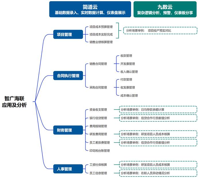 软件行业：智广海联插图1