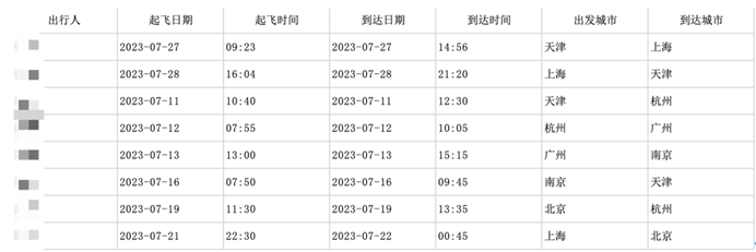 软件行业：智广海联插图4