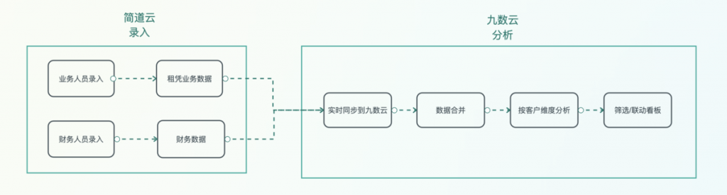 汽车租赁行业：浙江众诚插图1