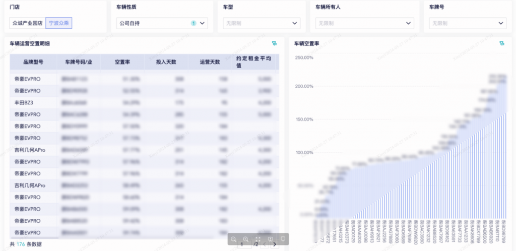 汽车租赁行业：浙江众诚插图8