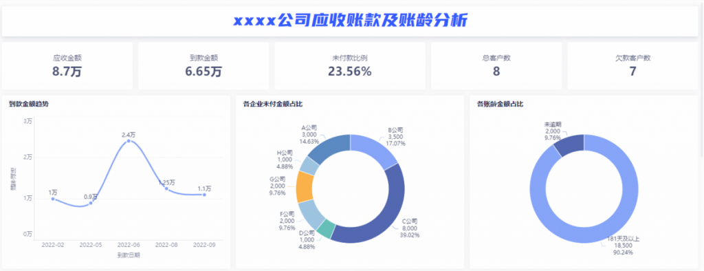 自动化的库存账龄分析表，真香——九数云BI插图3