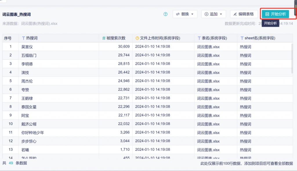 制作词云图的一种便捷方法——九数云BI插图4