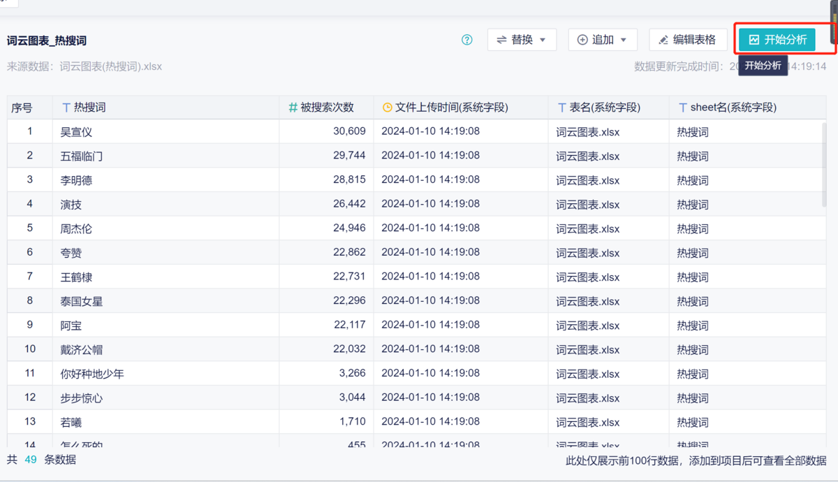 BI分析软件选型对比？看看那一款真正适合你！——九数云BI缩略图