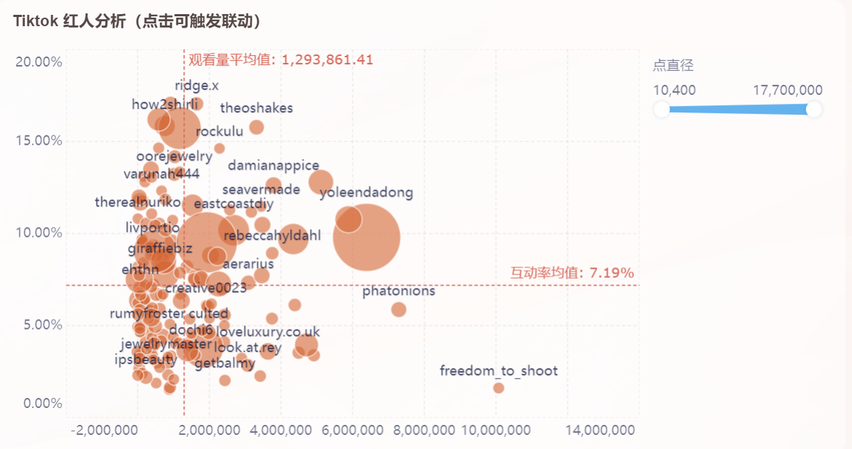 波士顿矩阵是什么？不知道的朋友看过来！——九数云BI缩略图