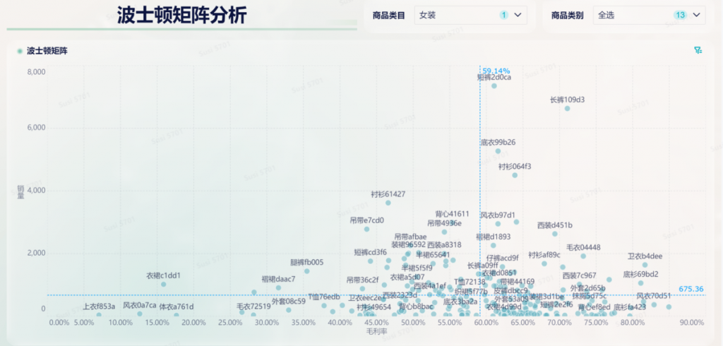 excel 散点图的基础用法、升级用法及制作教程——九数云BI插图4