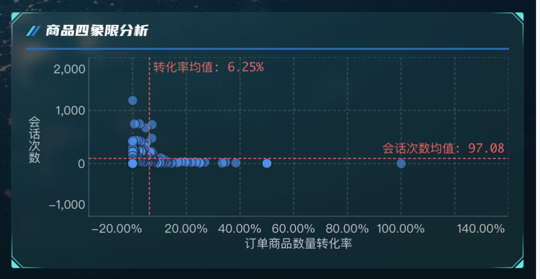 3分钟，带你看懂波士顿矩阵分析!——九数云BI缩略图