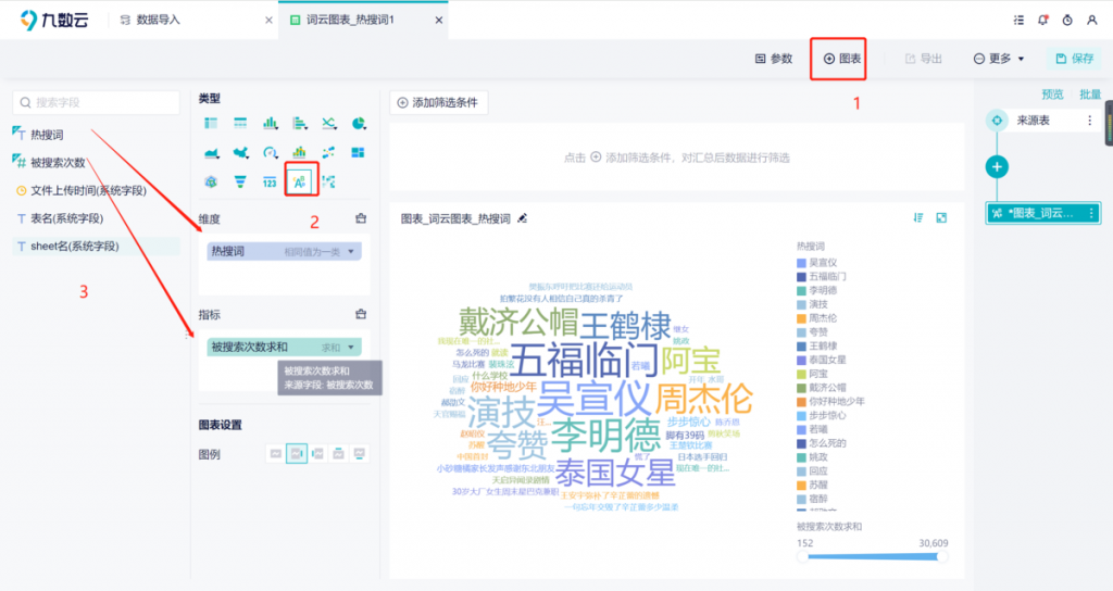 制作词云图的一种便捷方法——九数云BI插图5