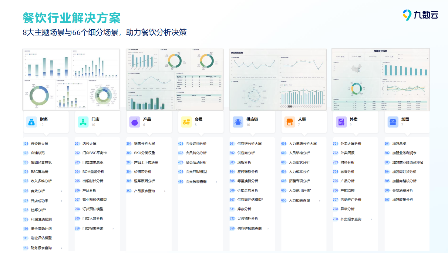 餐饮智能管理系统与66个管理主题——九数云BI缩略图