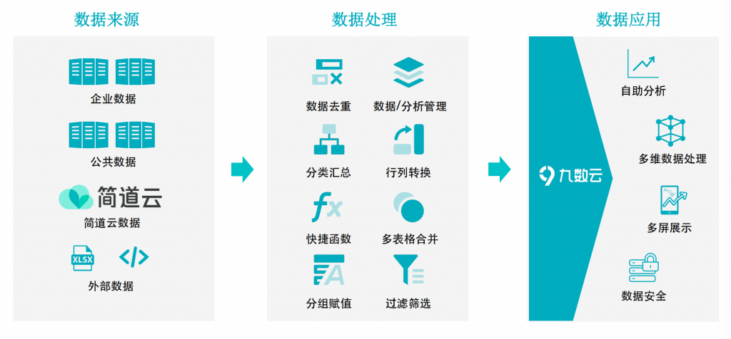 怎么科学的给电商商品定价？这个方法太实用了！-九数云BI插图