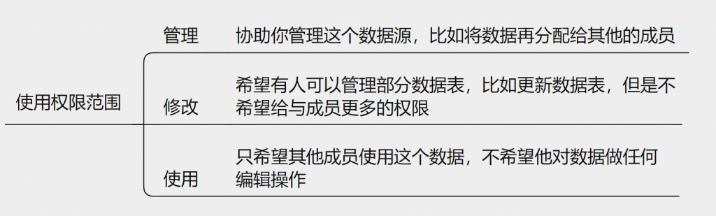 财务报表分析模板共享的痛点和解决方法-九数云BI插图