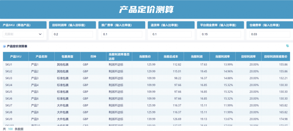 店长必看！连锁门店数据分析的2大维度13大指标-九数云BI插图1