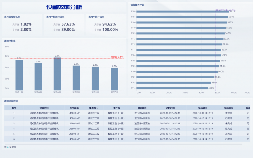 生产车间数据分析图表的具体应用-九数云BI插图1