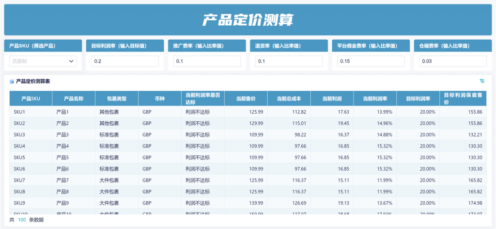 怎么科学的给电商商品定价？这个方法太实用了！-九数云BI插图1