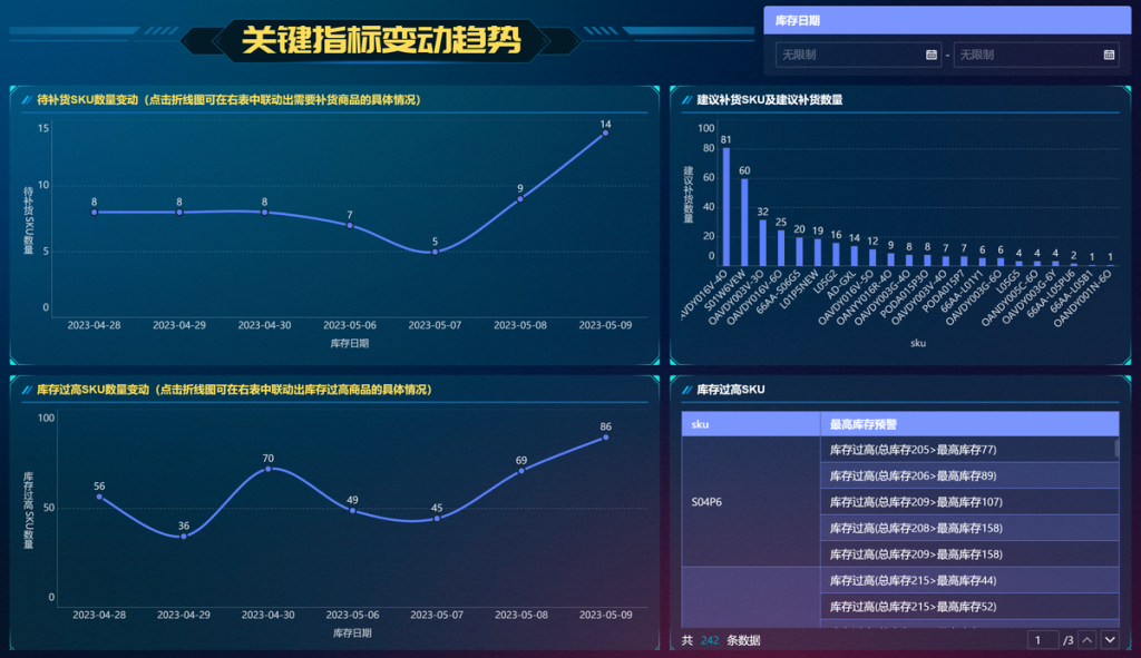 电商退货会计分录怎么做？-九数云BI插图1