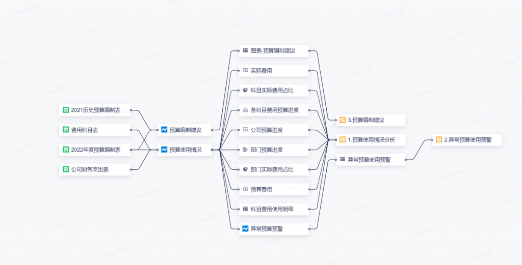 附批注的财务报表模板哪里找?-九数云BI插图1