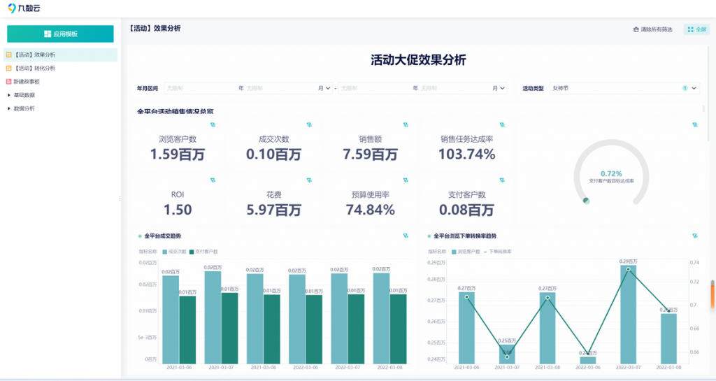 报表表格怎么制作？这些错误你千万不能犯！-九数云BI插图