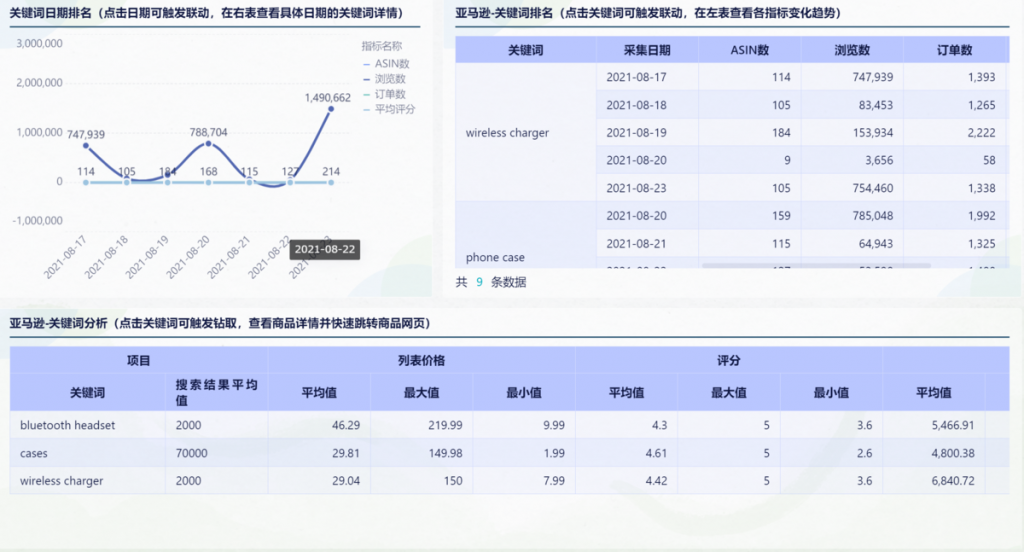 拼多多爆品如何打造？数据分析的方法很科学！——九数云BI插图