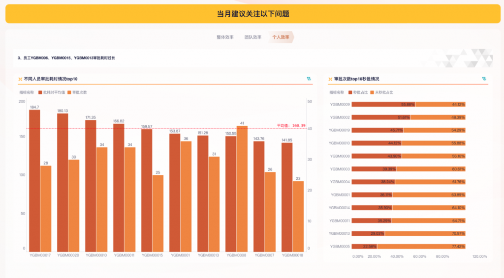 excel数据对比分析的图表技巧——九数云BI插图