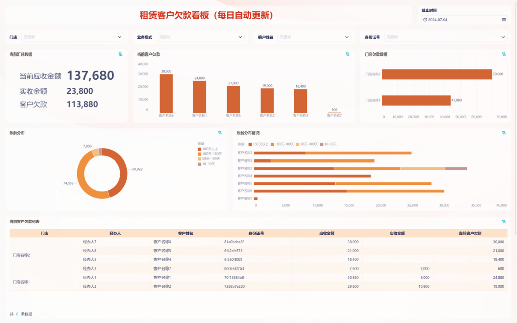 不用写代码的报表制作步骤和流程-使用九数云BI插图