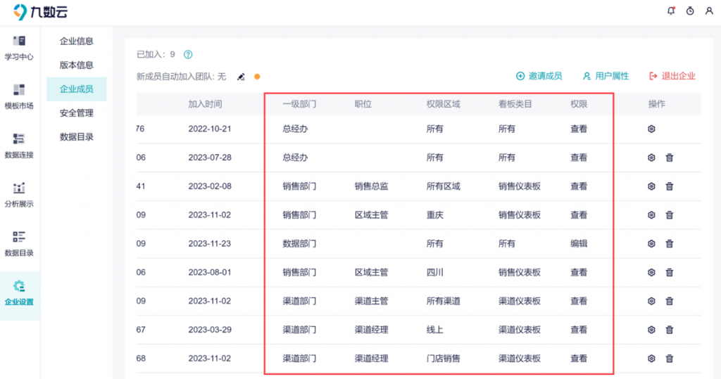 九数云BI：人员权限设置插图7