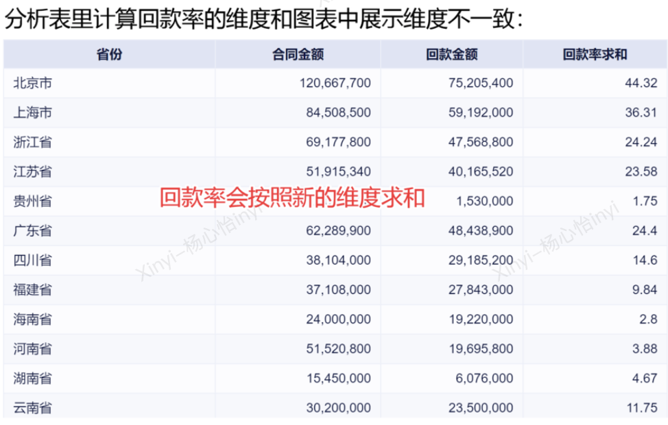 九数云分析技巧｜求比率类运算插图1