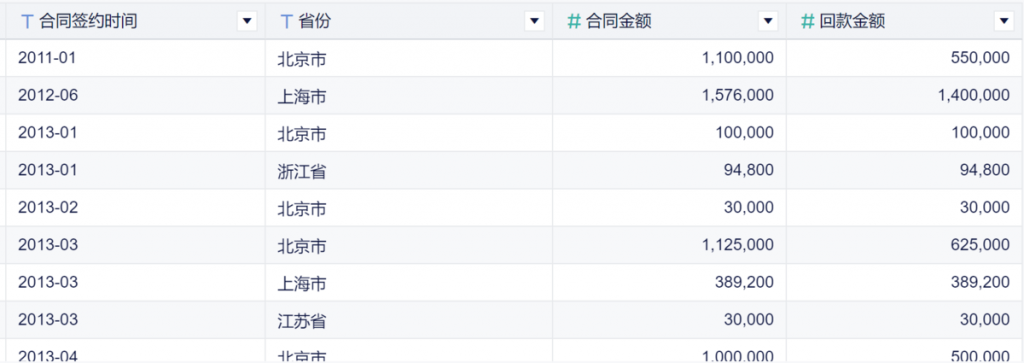 九数云分析技巧｜求比率类运算插图3