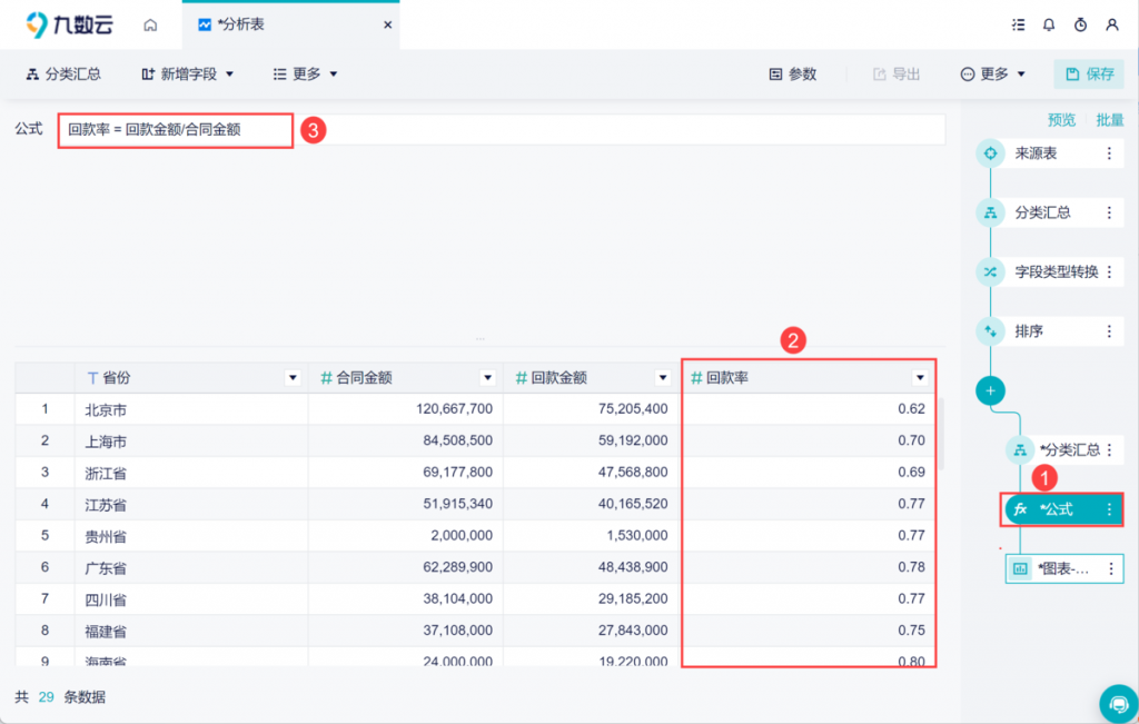 九数云分析技巧｜求比率类运算插图6