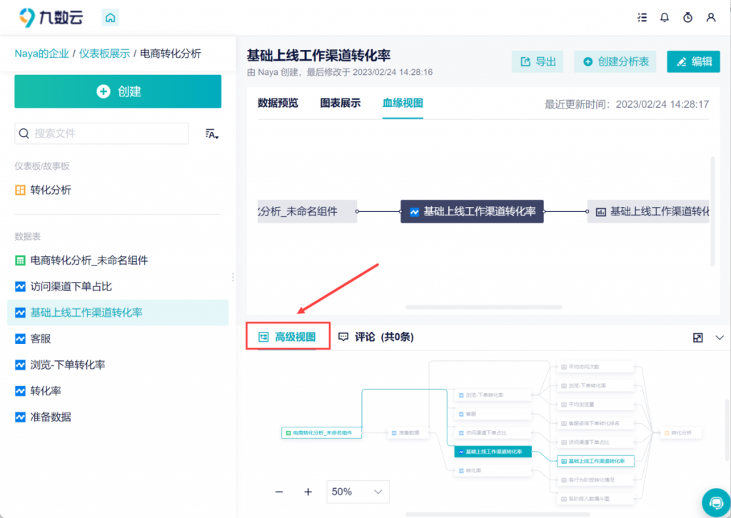 九数云BI：血缘视图功能详解插图2