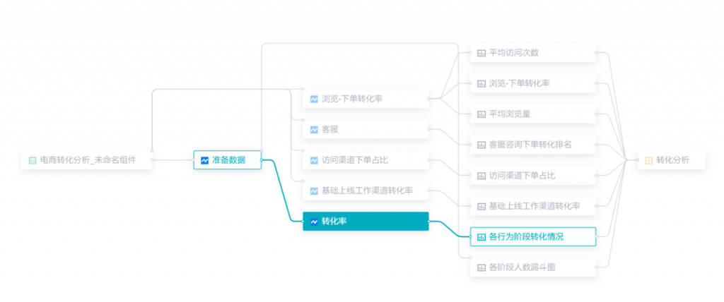 九数云BI：血缘视图功能详解插图5