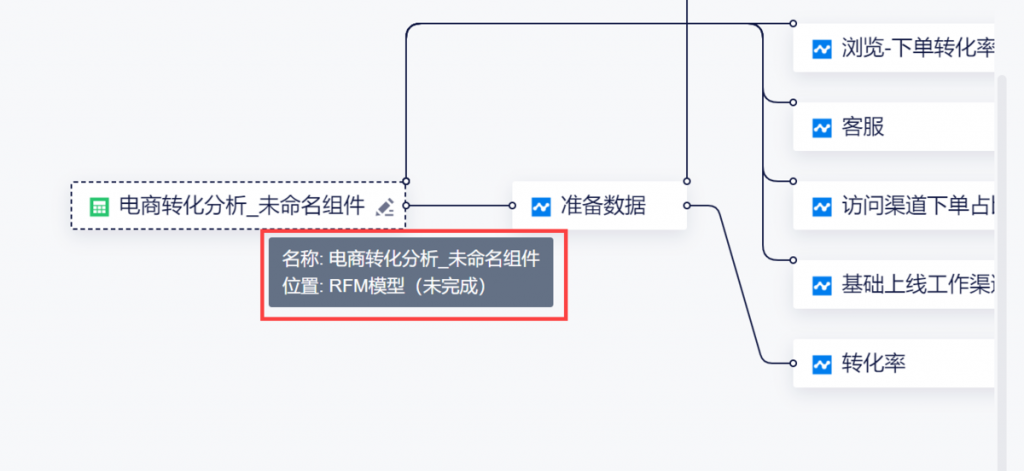 九数云BI：血缘视图功能详解插图6