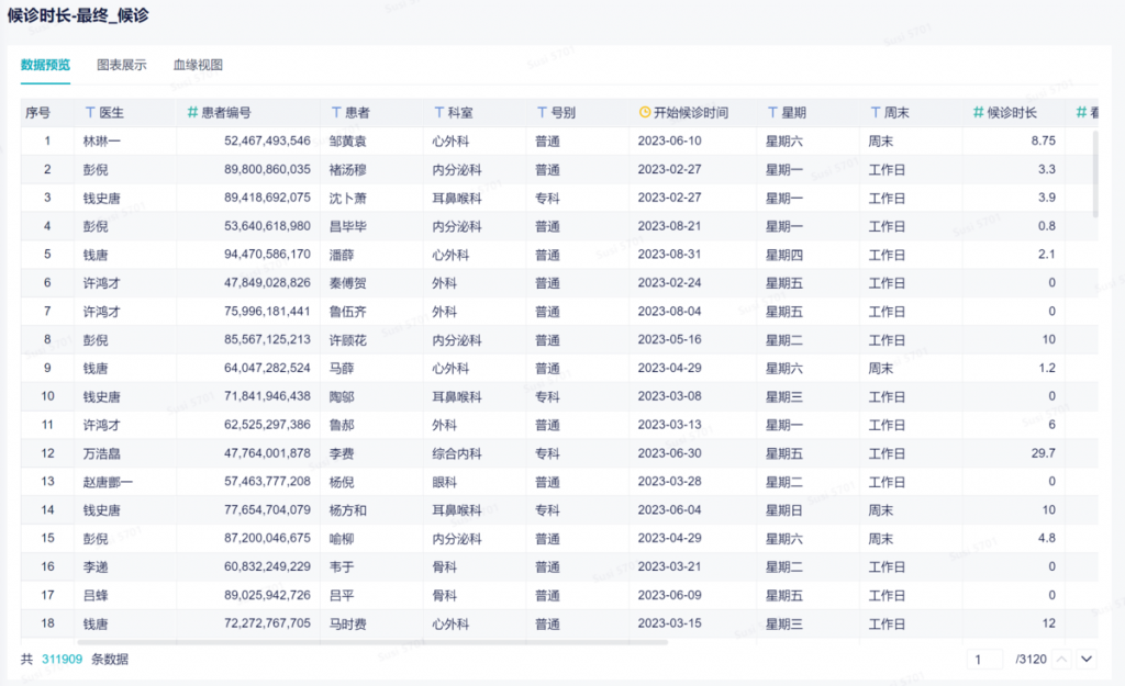 美容院数据分析怎么做——九数云BI插图