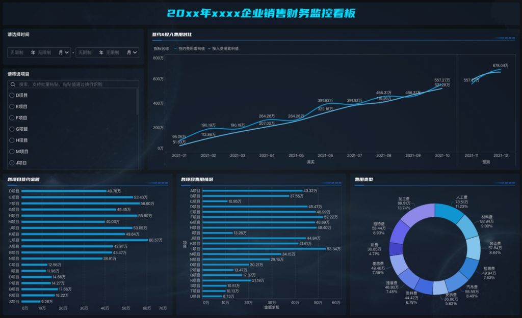 人力资源外包软件 | 客服绩效考核指标怎么算 | 九数云BI插图4