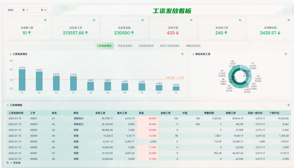 劳务报酬怎么算，九数云BI提供便捷方法插图