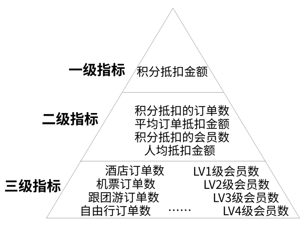 不用写代码的报表制作步骤和流程-使用九数云BI插图1