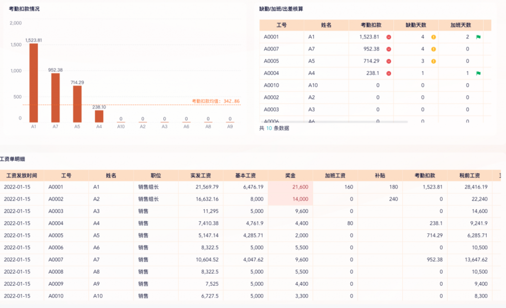 报表设计的4个小技巧 | 九数云BI插图3