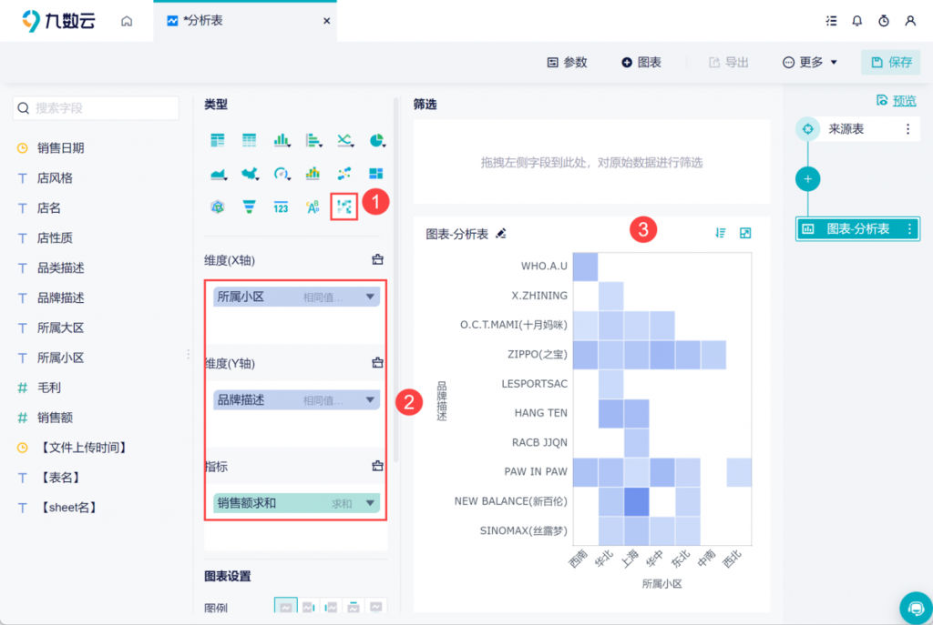 热力图的用法和制作过程——九数云BI插图10