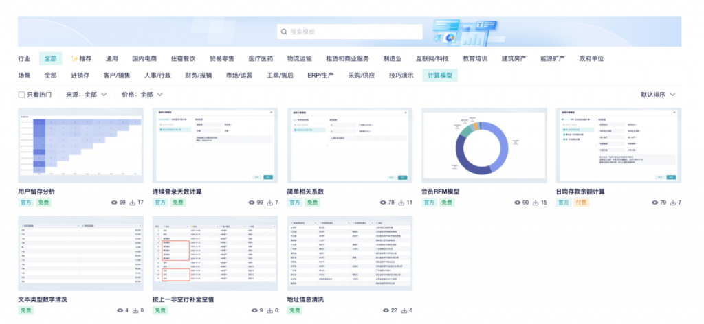 大数据用户行为分析 | 用户留存分析 | 九数云BI插图1