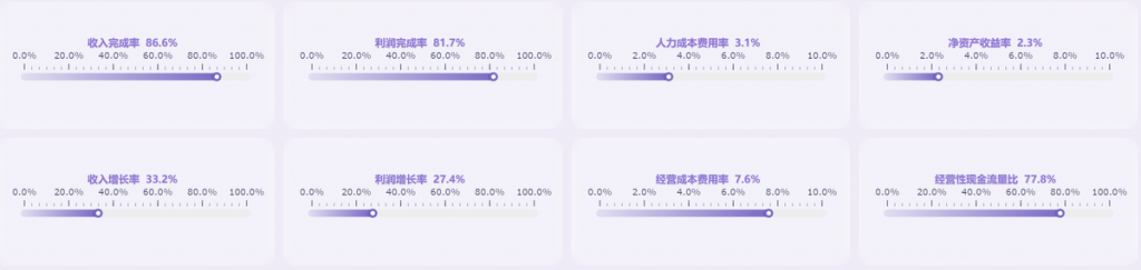 财务分析主要分析什么——九数云BI插图1