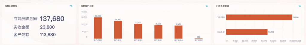 租赁行业应收账款分析、应付账款分析——九数云BI插图2