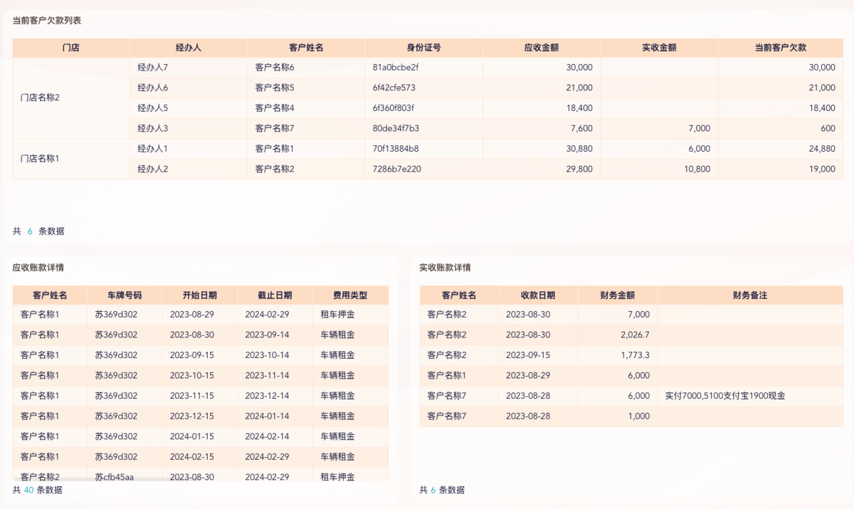 租赁会计账务处理怎么做？4个租赁资产管理看板大放送！——九数云BI缩略图