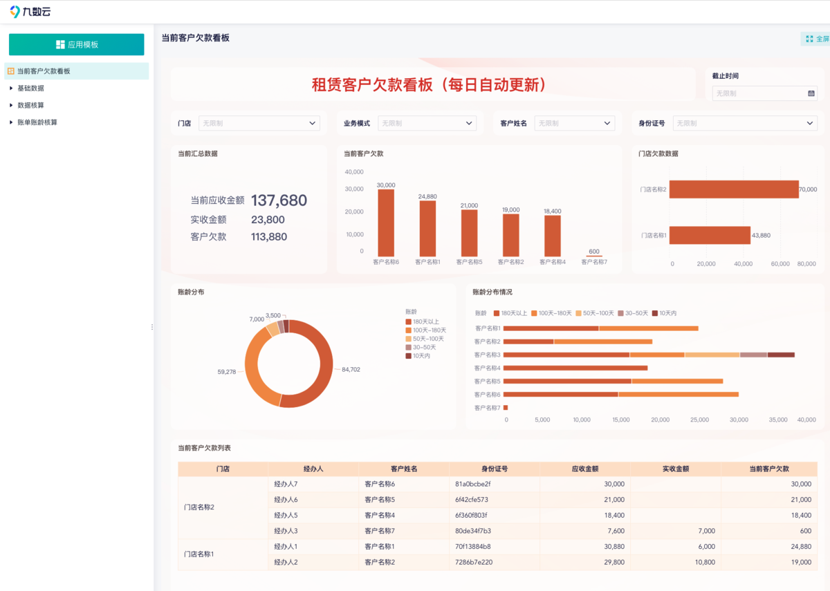 租赁会计账务处理怎么做？4个实用租赁资产管理看板大放送！——九数云BI缩略图