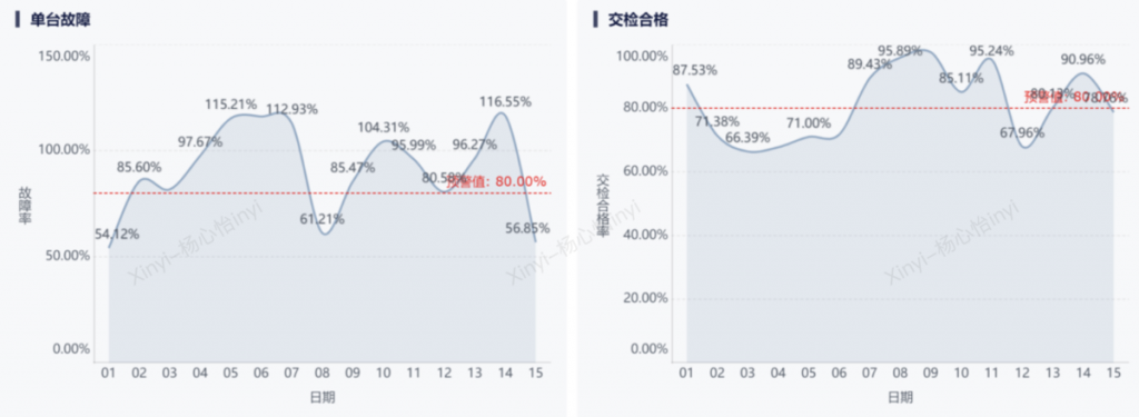 报表设计的4个小技巧 | 九数云BI插图2