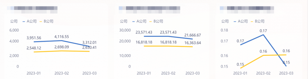 销售趋势分析怎么做？3方面着手——九数云BI插图1