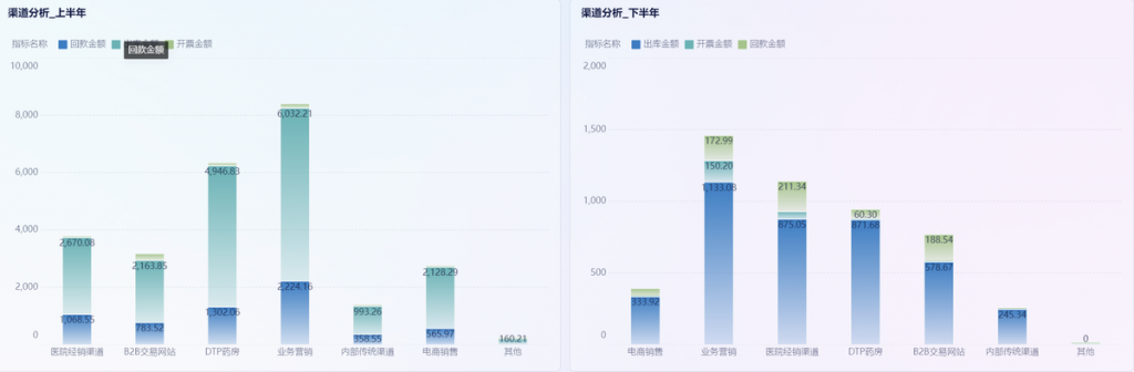 店铺销售分析的关键指标和维度——九数云BI插图1