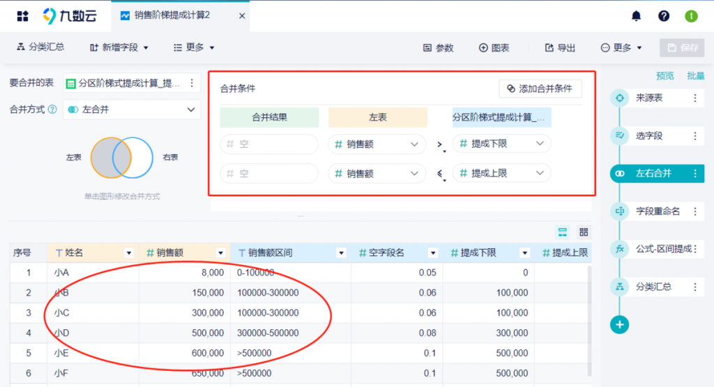 提成计算的3种方法和好用工具——九数云BI插图1