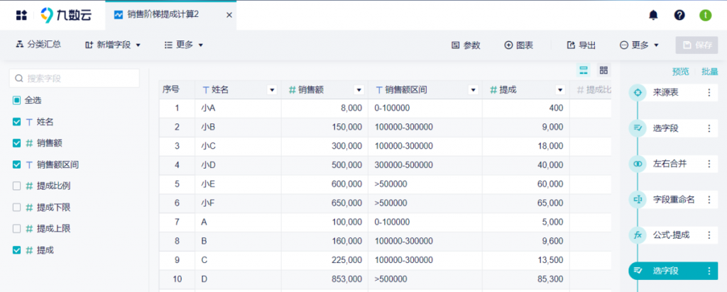 销售提成怎么算excel，2种方法分享——九数云BI插图2