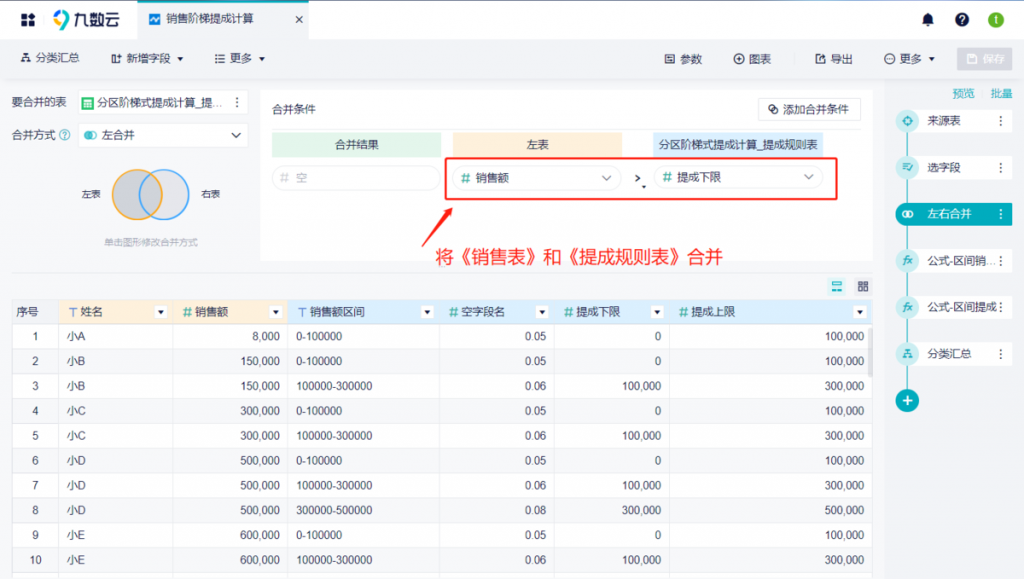 怎么算提成？4种方法分享——九数云BI插图5